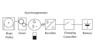 96-power-supply