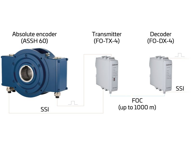 FO-TX-4 / FO-DX-4 Transmitter Decoder Set